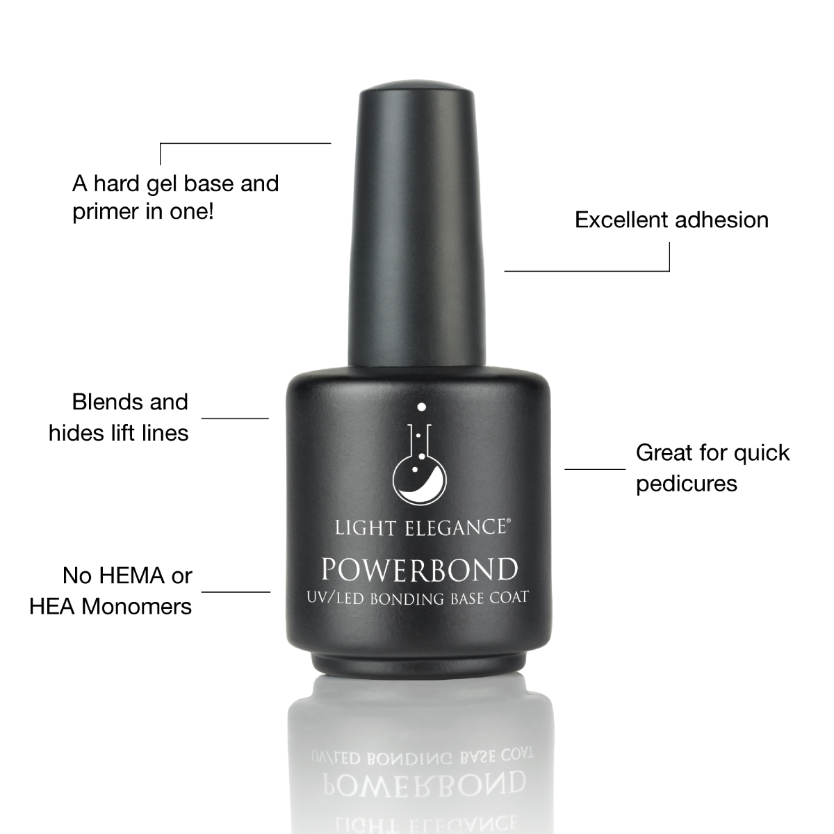 POWERBOND UV/LED Bonding Base Coat